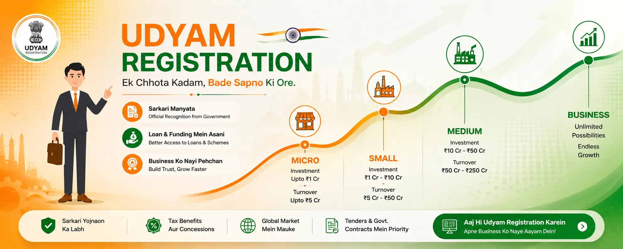 register your business under new udyam registration online